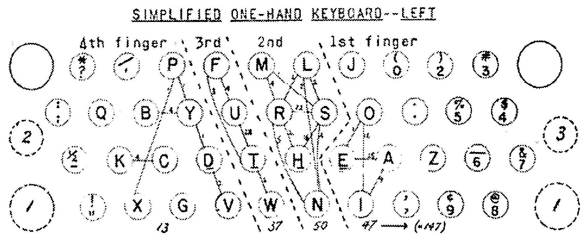 ドボラック式片手配列―左手用（『Handicap』誌1948年4月号）