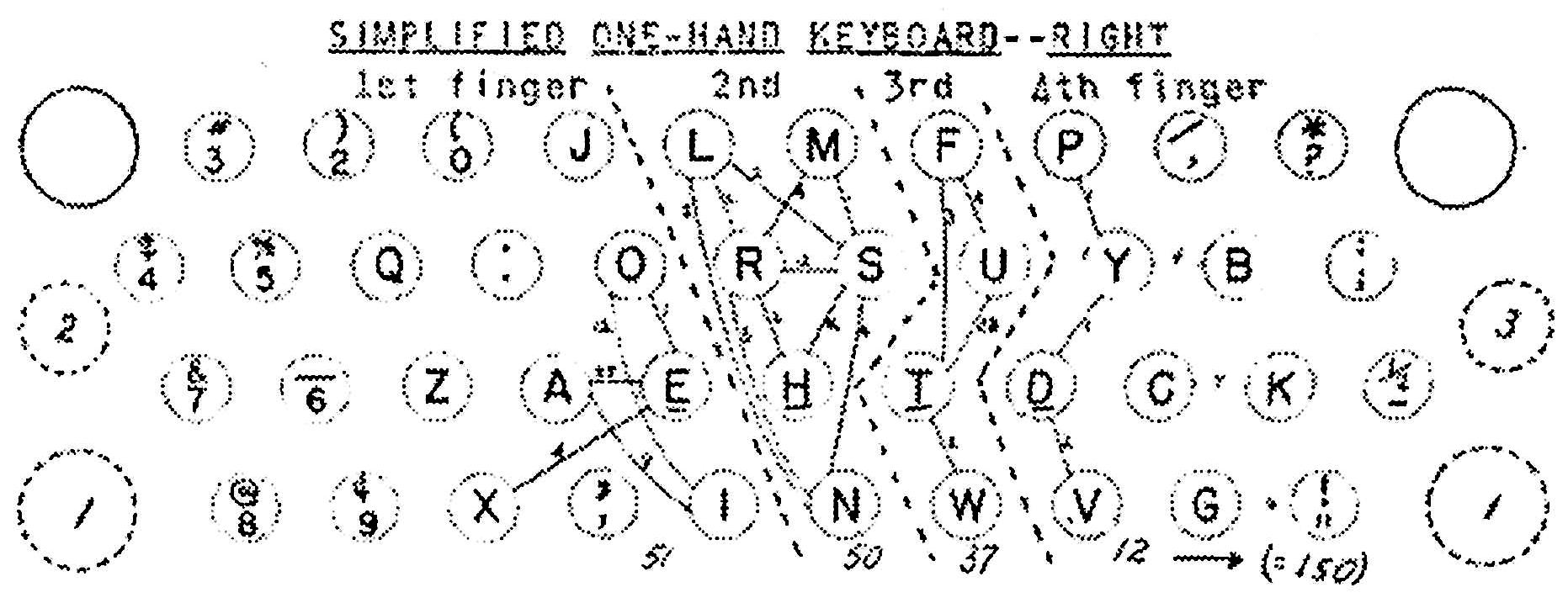 ドボラック式片手配列―右手用（『Handicap』誌1948年4月号）