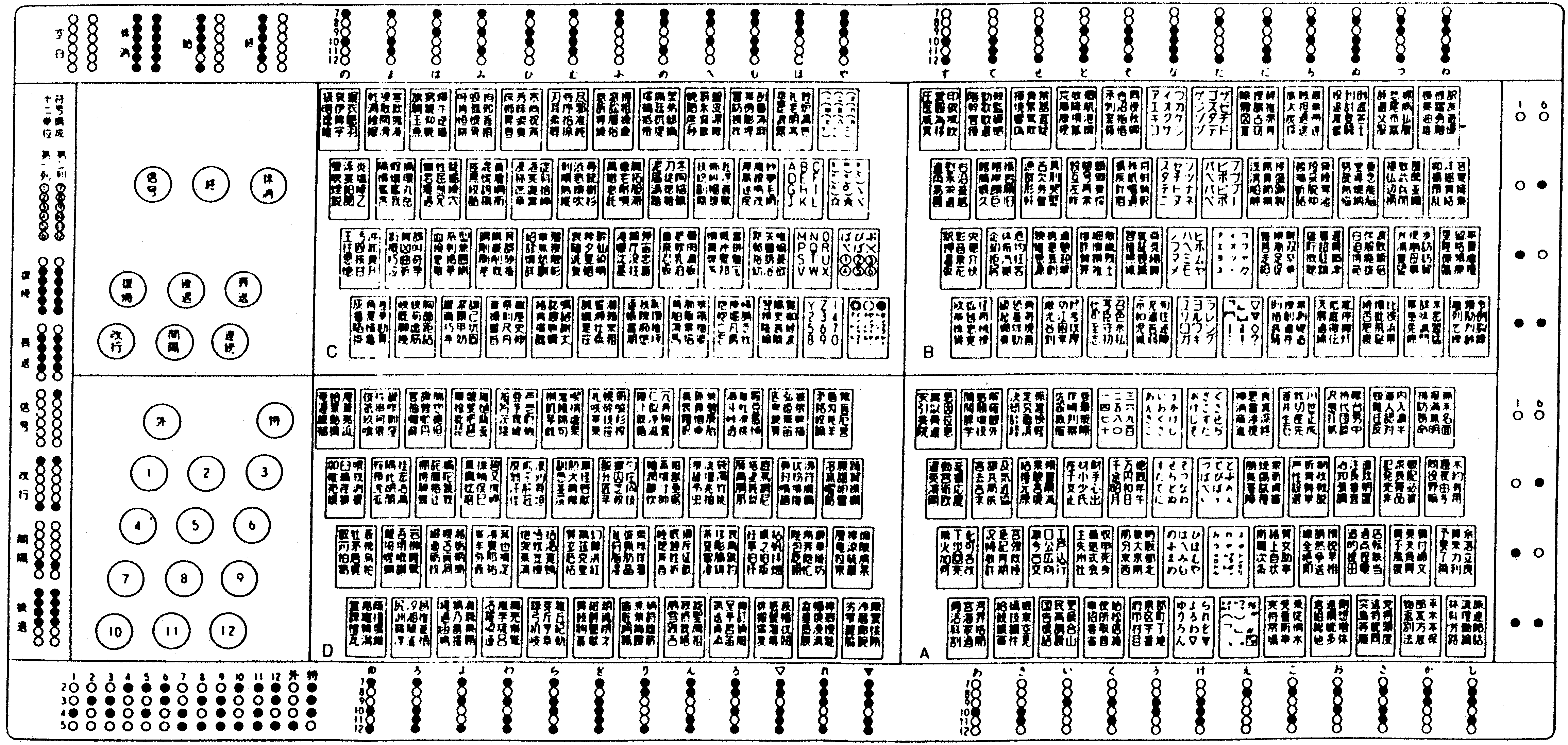 「漢字テレタイプ」のキーボード概念図