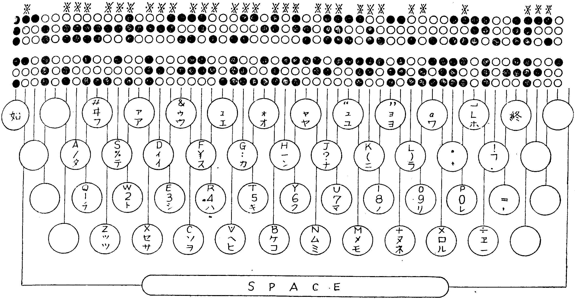 国鉄テレタイプのキー配列および文字コード案