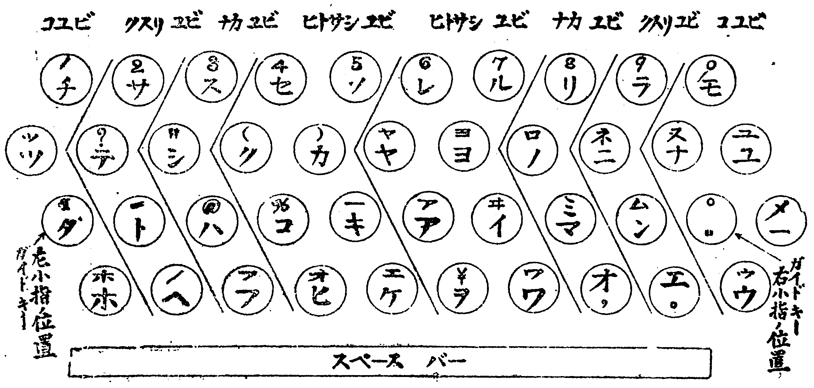 山下芳太郎によるカナキー配列（1922年6月）