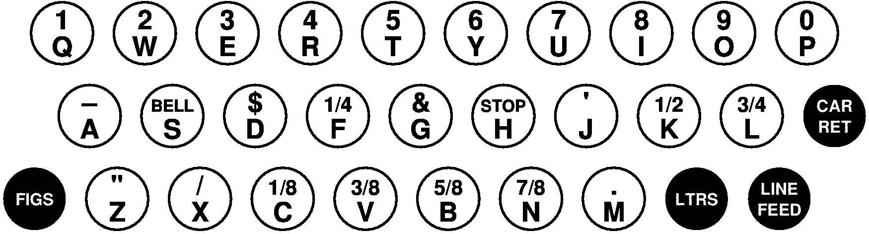 「Teletype Model 15」のキー配列
