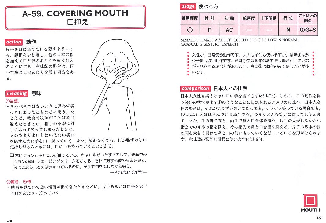 日米ボディートーク身ぶり 表情 しぐさの辞典 について