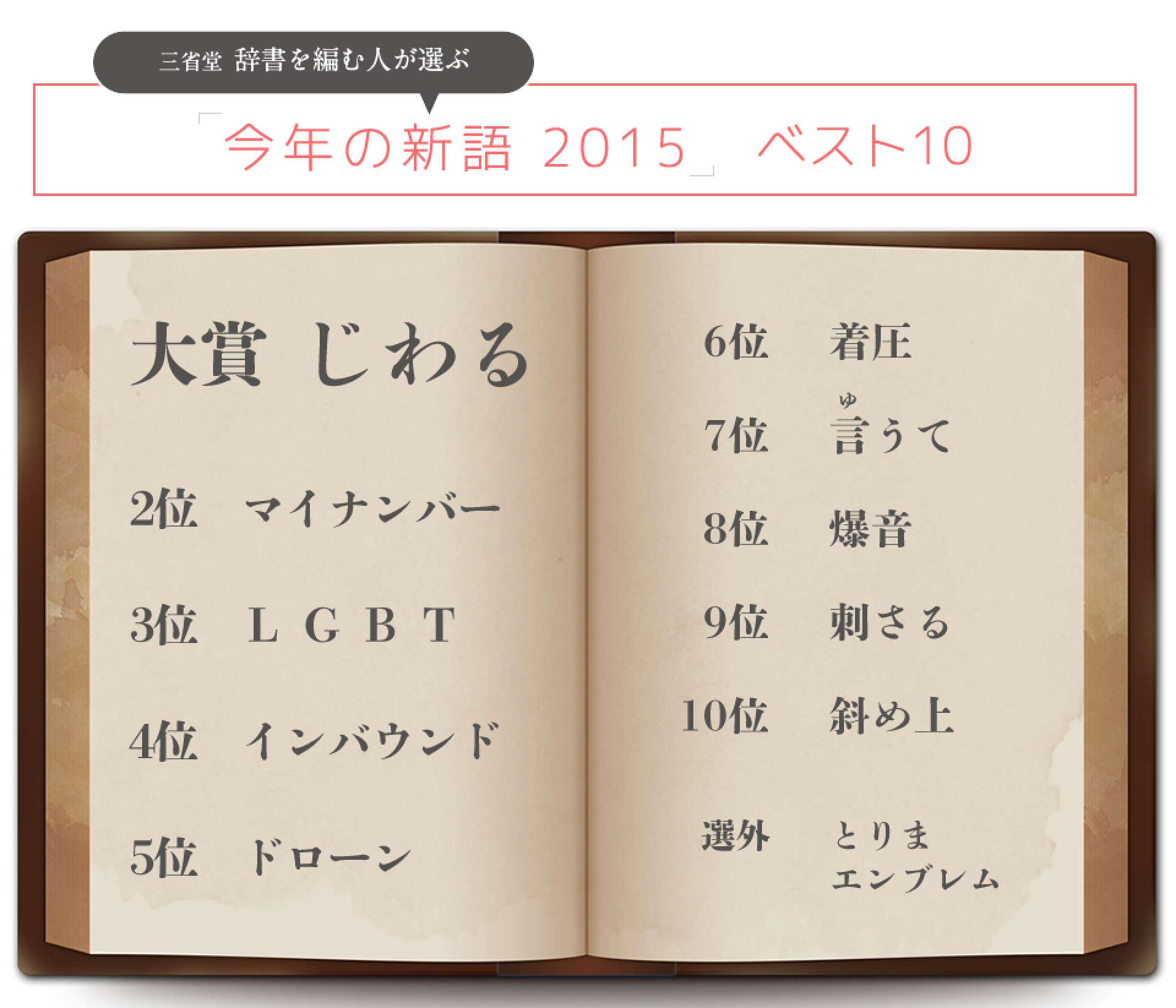 
三省堂　辞書を編む人が選ぶ「今年の新語2015」ベスト10

