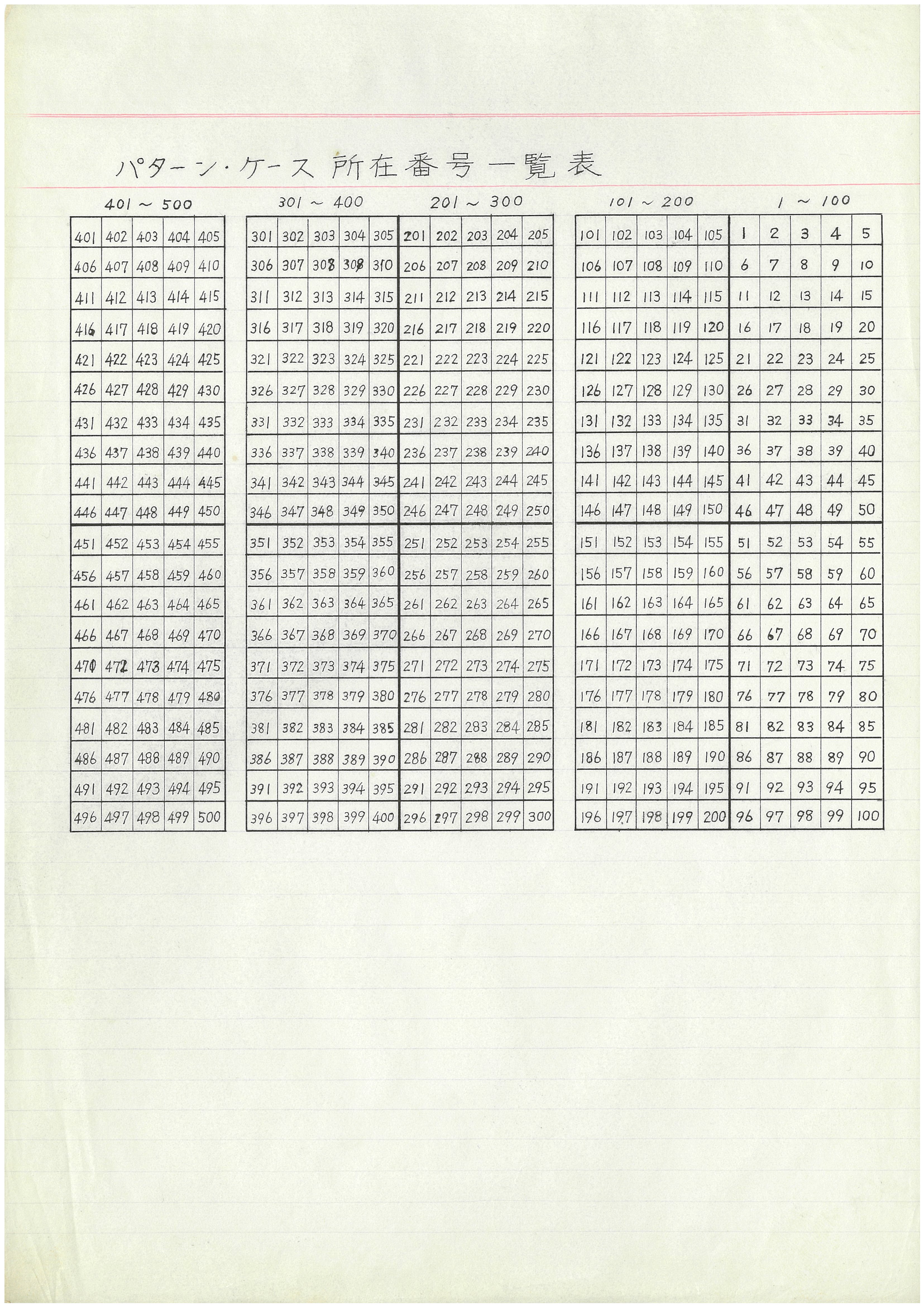 パターンリスト（昭和43年10月29日改訂）パターン・ケース所在番号一覧表