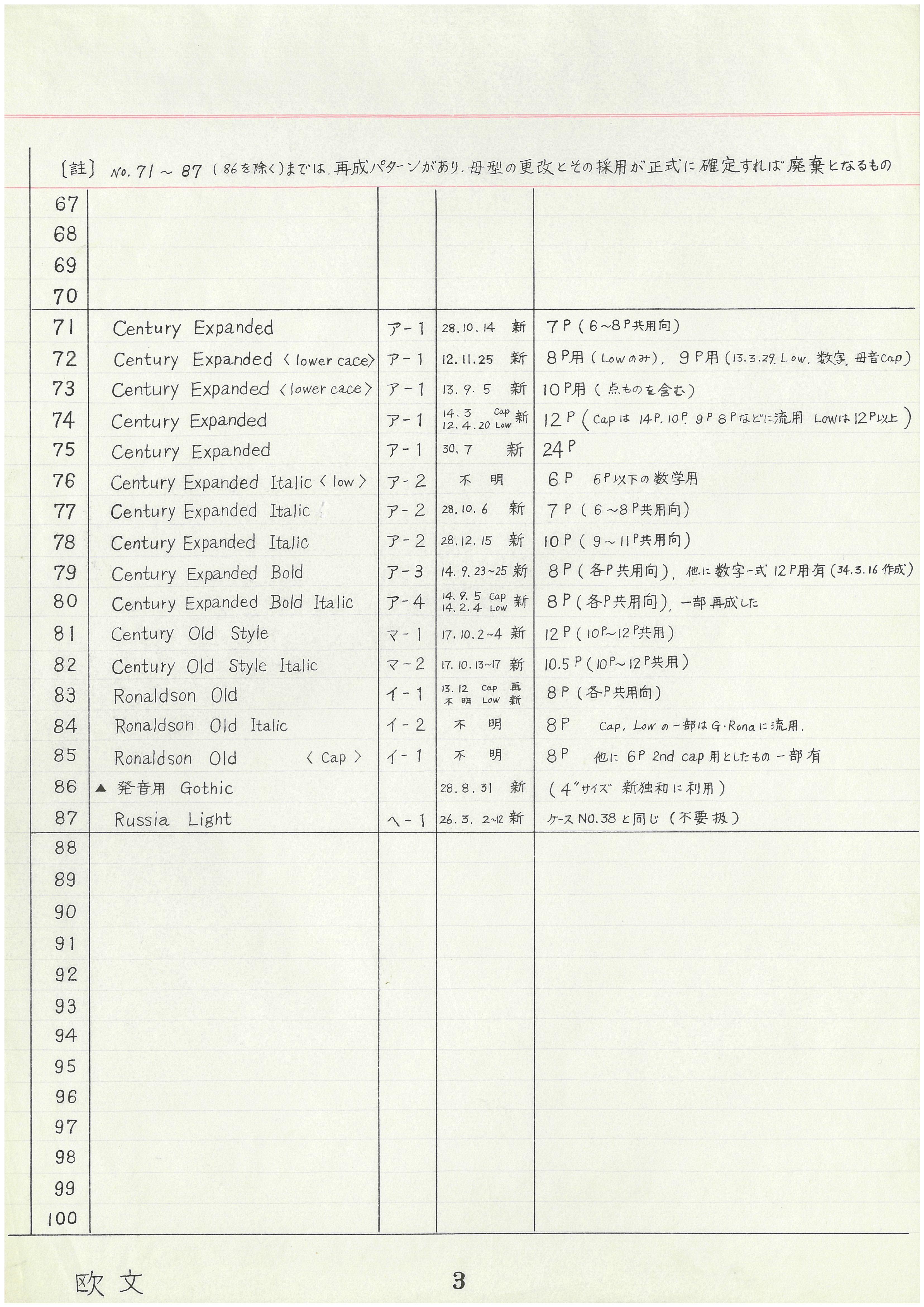 パターンリスト（昭和43年10月29日改訂）欧文