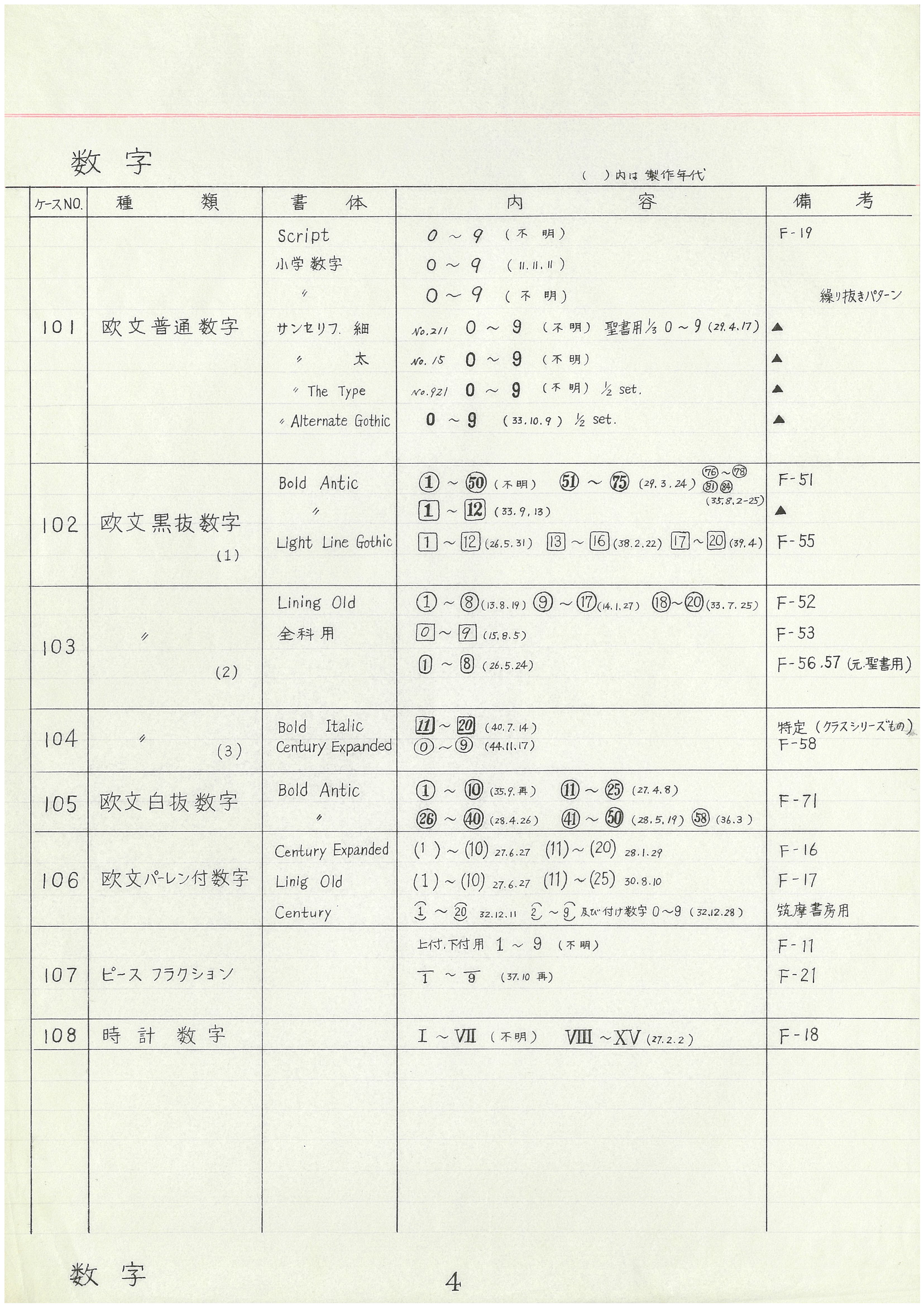 パターンリスト（昭和43年10月29日改訂）数字