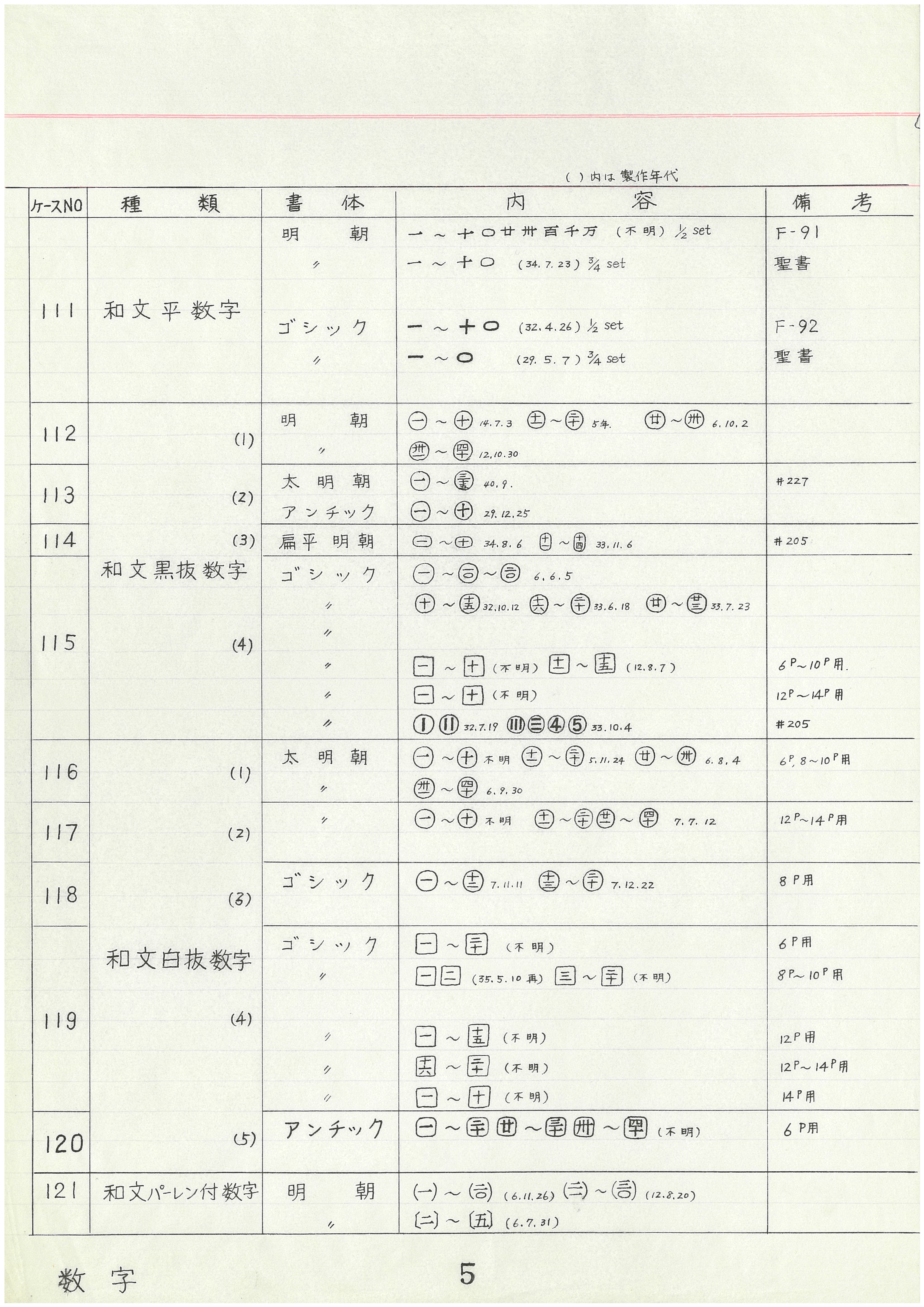 パターンリスト（昭和43年10月29日改訂）数字