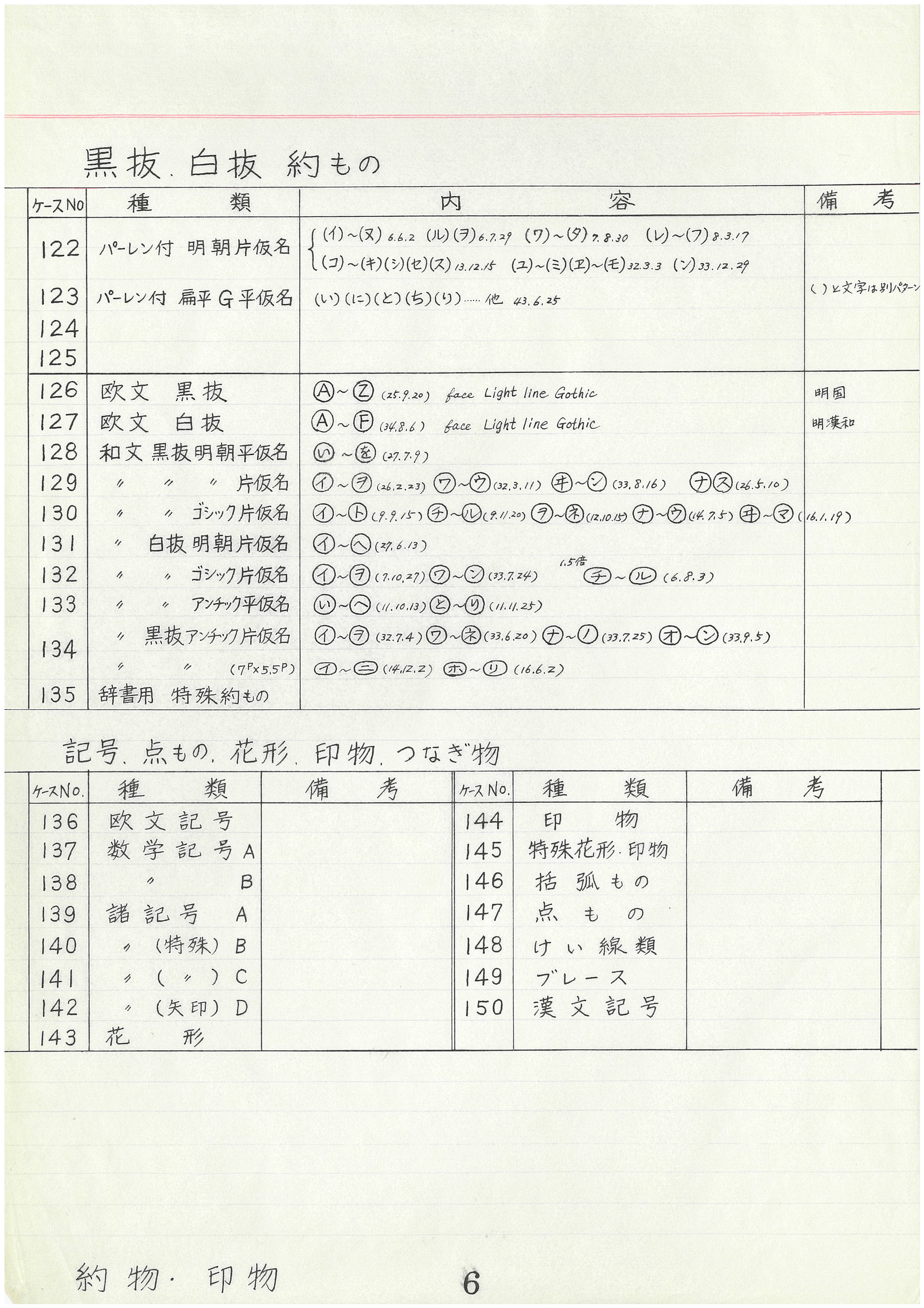 パターンリスト（昭和43年10月29日改訂）黒抜白抜約物