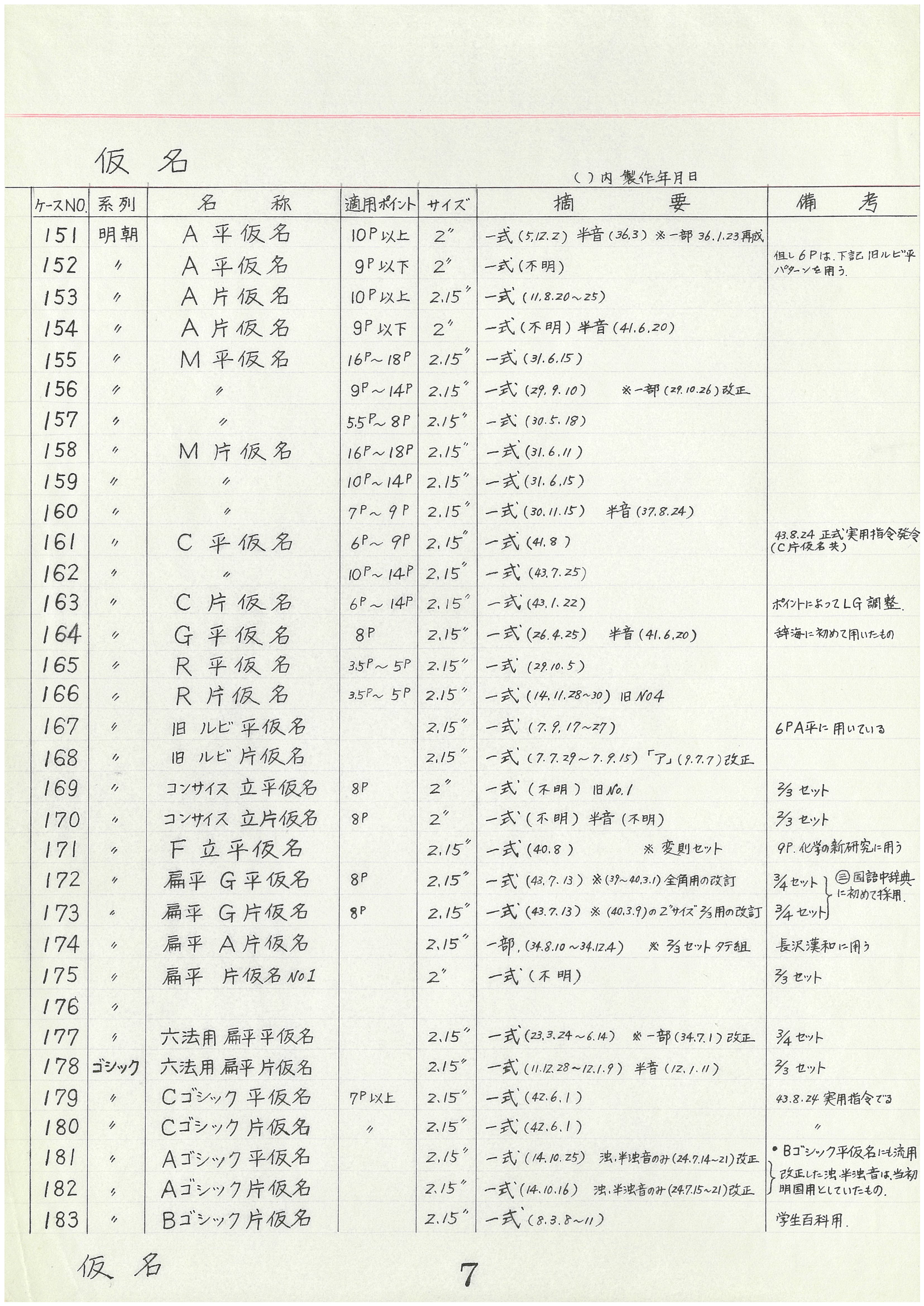 パターンリスト（昭和43年10月29日改訂）仮名