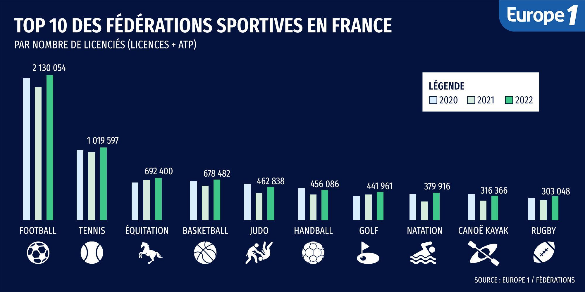 第42回 フランス語のスポーツ名の語源はなに？ | 歴史で謎解き