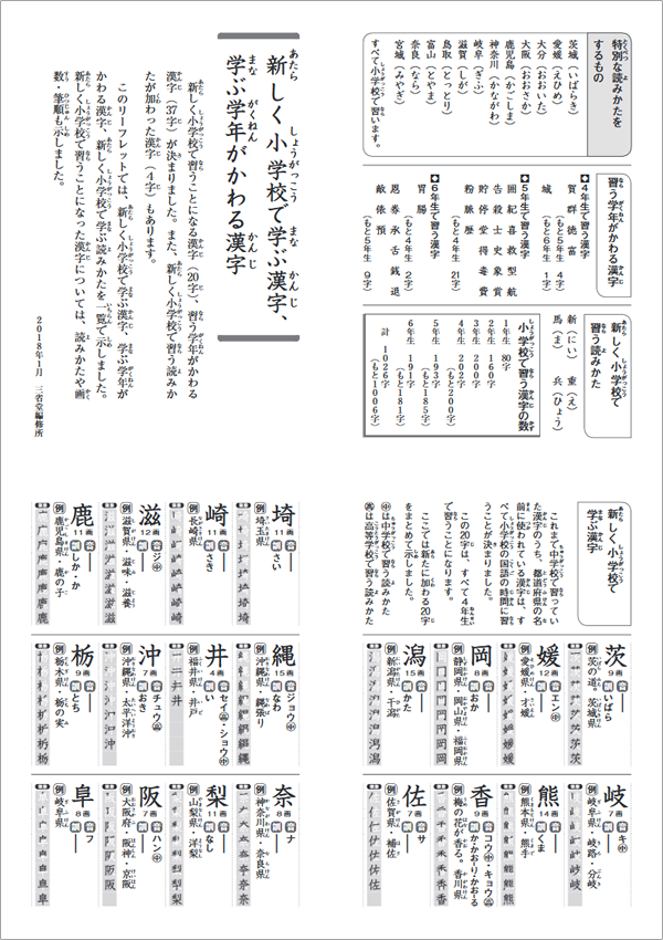 2018年4月から小学校で学ぶ漢字が一部かわります 三省堂 Word Wise Web Dictionaries Beyond