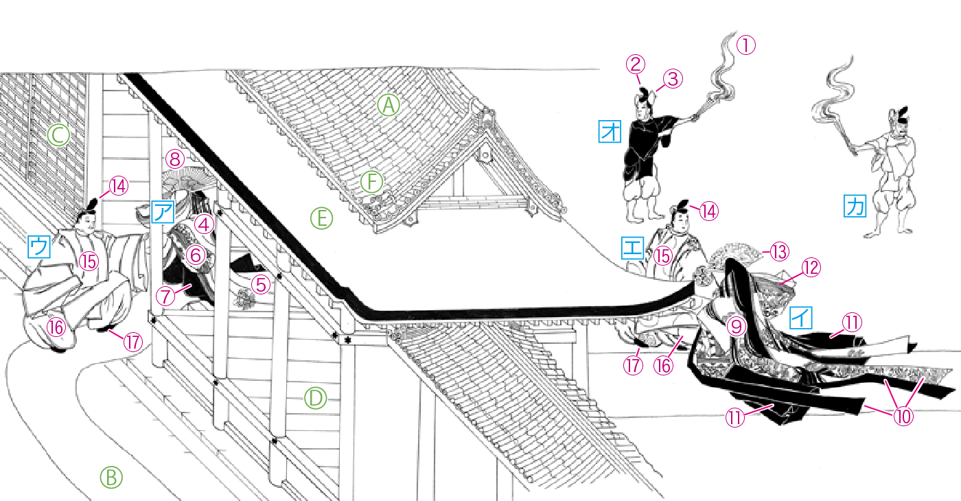 第42回 『承安五節絵』ニ段の「五節の舞姫の参内」を読み解く | 絵巻で見る 平安時代の暮らし（倉田 実） | 三省堂 ことばのコラム