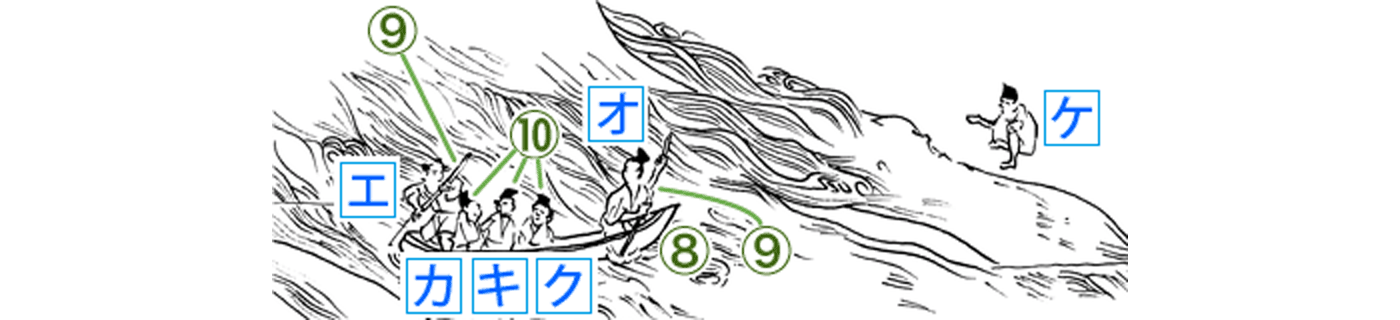 第79回 一遍上人絵伝 巻六第三段 鯵坂入道の入水往生 を読み解く 更級日記 に見る旅路 絵巻で見る 平安時代の暮らし 倉田 実 三省堂 ことばのコラム