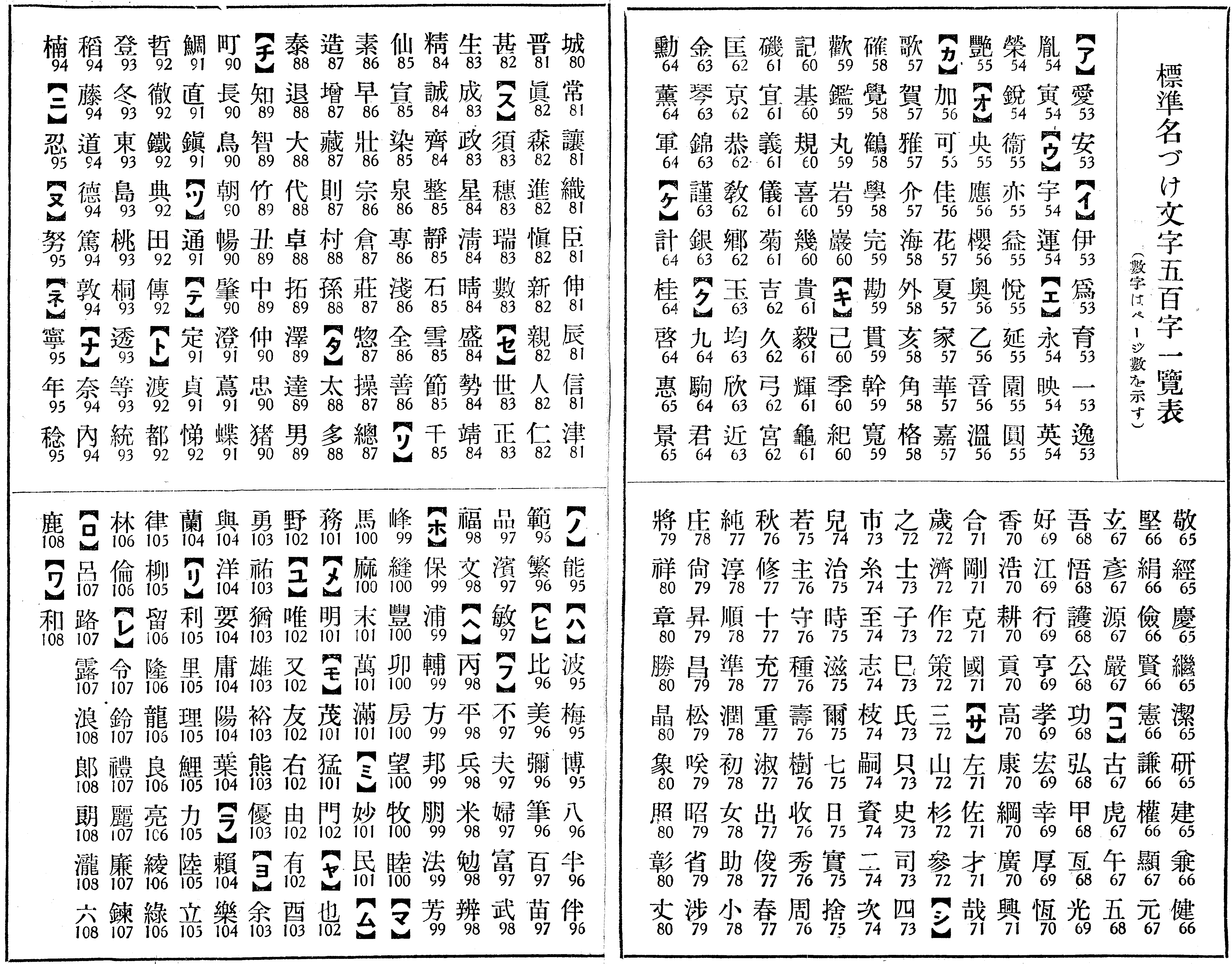 第136回 亀 と 龜 人名用漢字の新字旧字 安岡 孝一