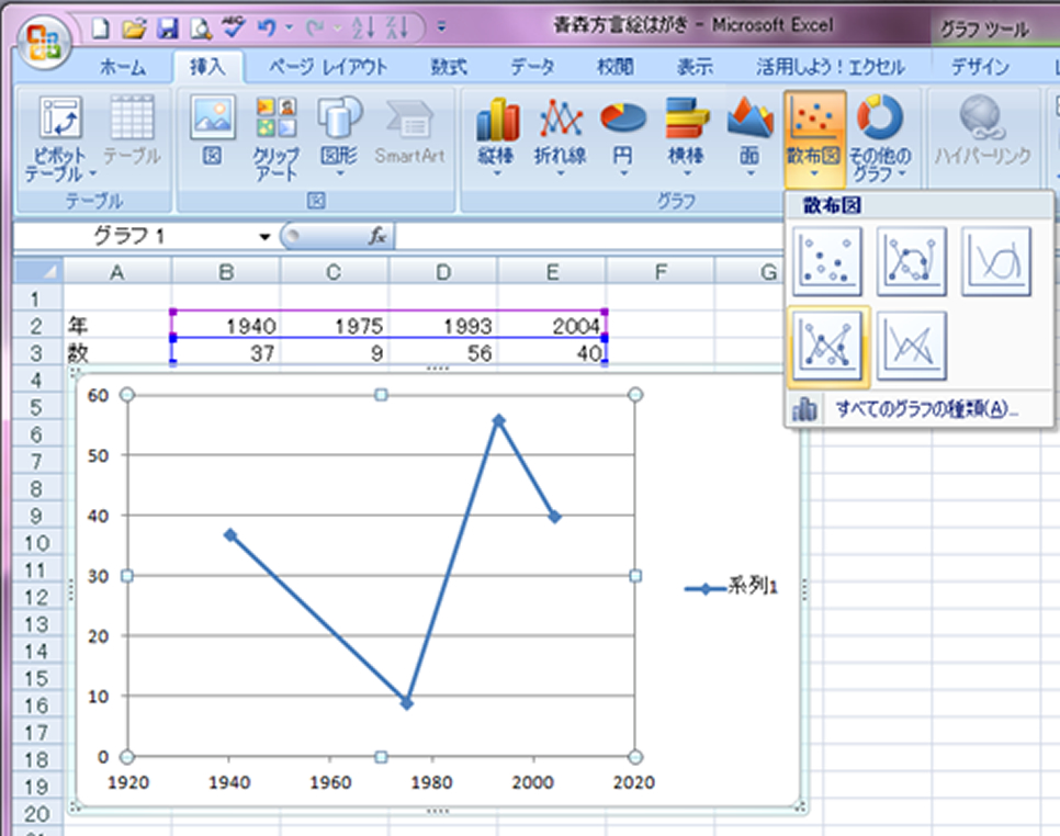 第197回 井上史雄さん 方言絵はがきの盛衰とエクセル散布図の技法rise And Fall Of Dialect Postcards And A Technique Of Excel Scattergram 地域語の経済と社会 方言みやげ グッズとその周辺 言語経済学研究会 The Society For Econolinguistics 三省堂