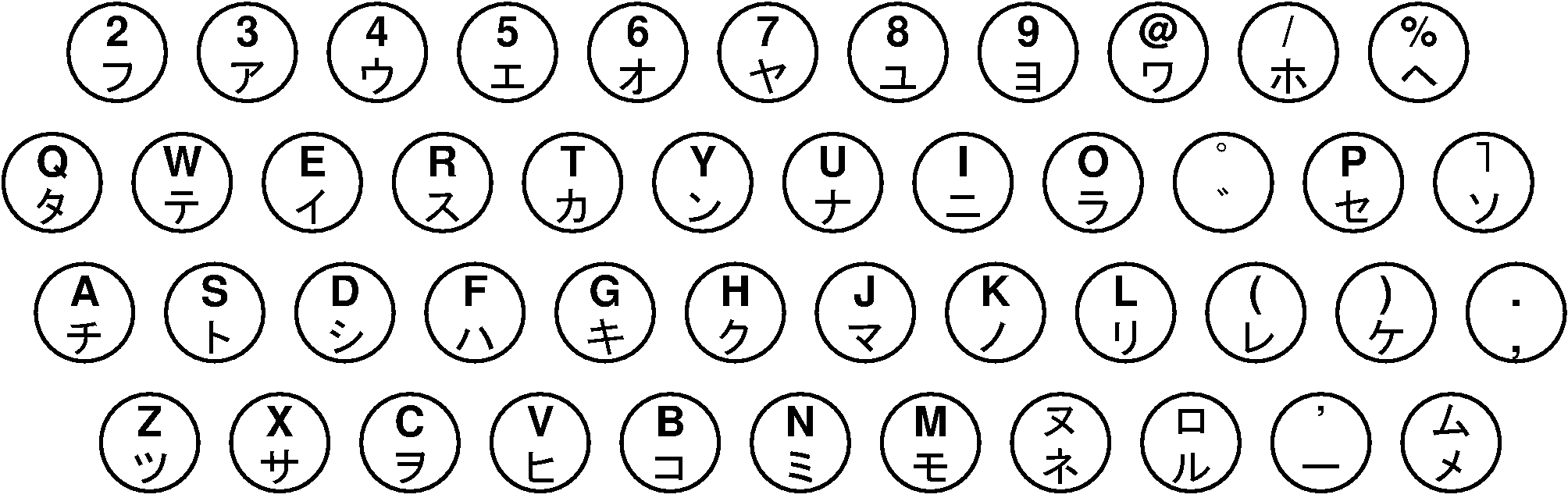 日本レミントンランド社のカナ・ローマ字タイプライターキー配列